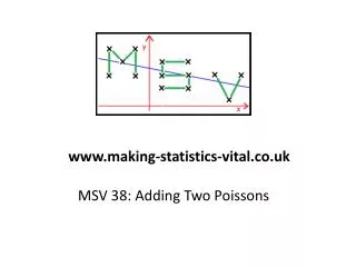 MSV 38: Adding Two Poissons