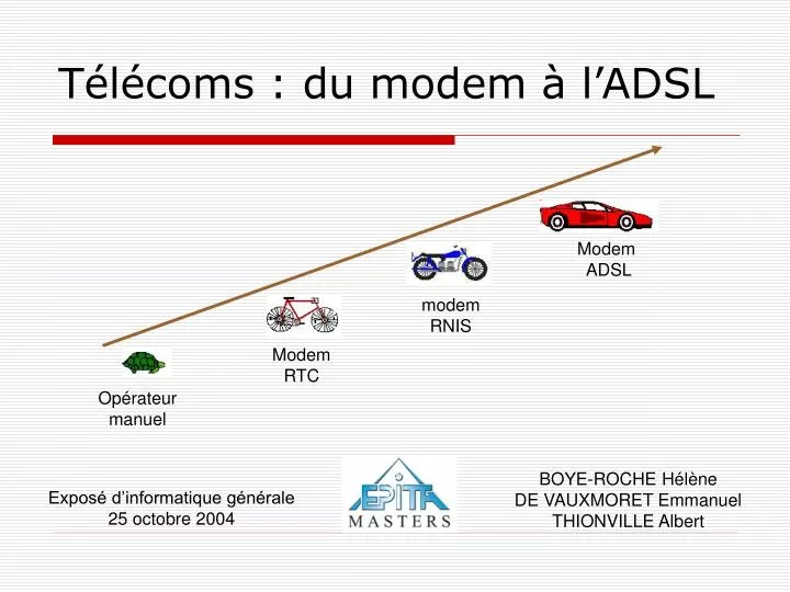 t l coms du modem l adsl