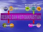 RESIKO DAN KETIDAKPASTIAN - slide 1