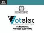 FLUJOGRAMA PROCESO ELECTORAL - slide 1
