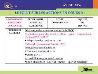 ASSISES 2006