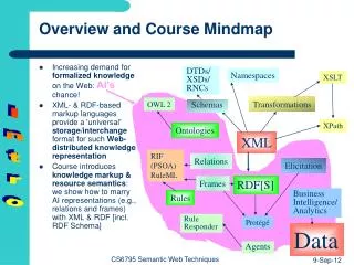 Overview and Course Mindmap