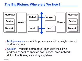 The Big Picture: Where are We Now?