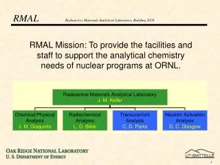 RMAL Radioactive Materials Analytical Laboratory, Building 2026