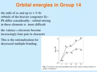 Orbital energies in Group 14