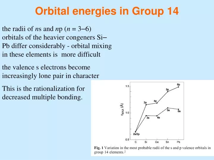 orbital energies in group 14