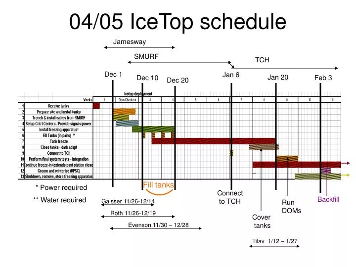 04 05 icetop schedule
