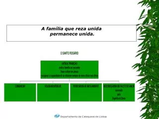 a fam lia que reza unida permanece unida