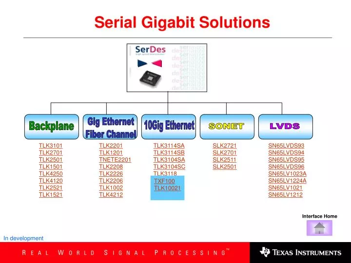 serial gigabit solutions