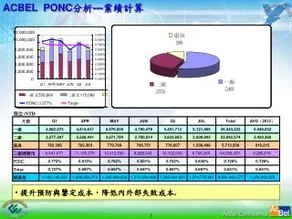 ACBEL PONC 分析 --- 業績計算