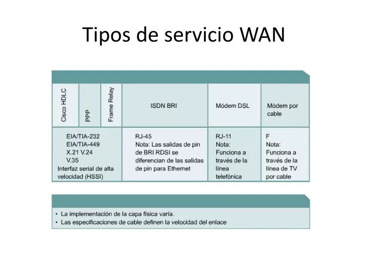 tipos de servicio wan