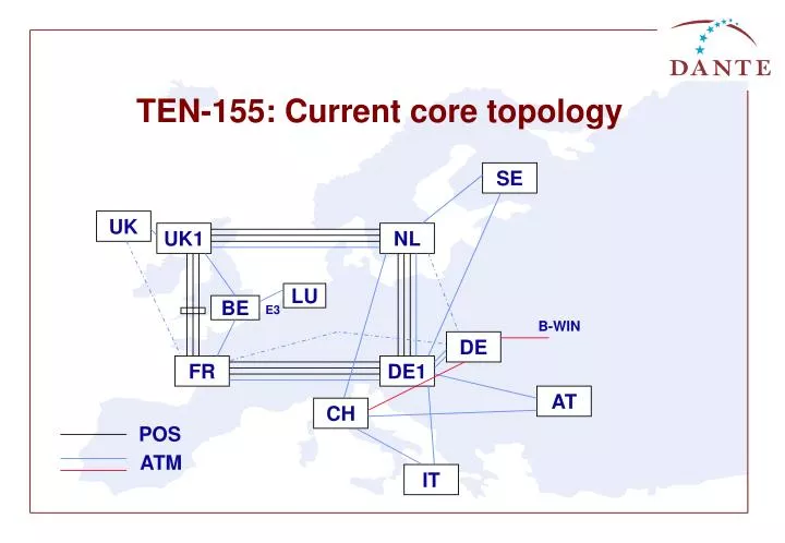 ten 155 current core topology