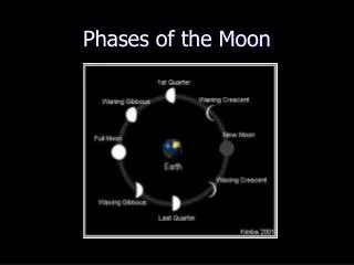 Phases of the Moon