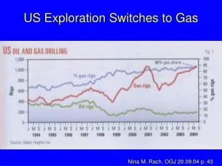 US Exploration Switches to Gas