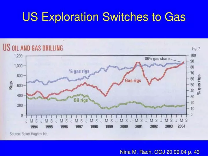 us exploration switches to gas