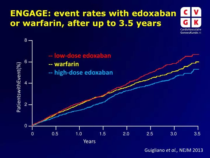 engage event rates with edoxaban or warfarin after up to 3 5 years