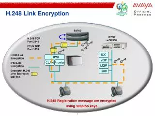 H.248 Link Encryption