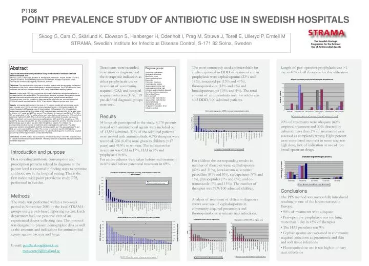 p1186 point prevalence study of antibiotic use in swedish hospitals