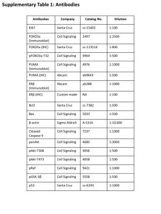 Supplementary Table 1: Antibodies