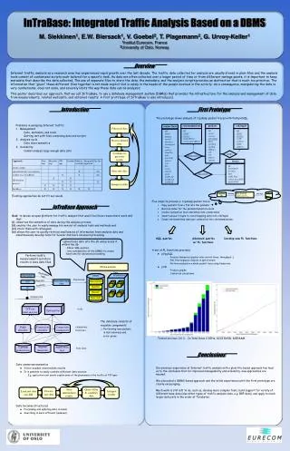 Introduction Problems in analyzing Internet traffic: Management Data, metadata, and tools