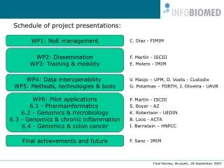 Schedule of project presentations: