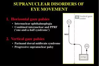 SUPRANUCLEAR DISORDERS OF EYE MOVEMENT
