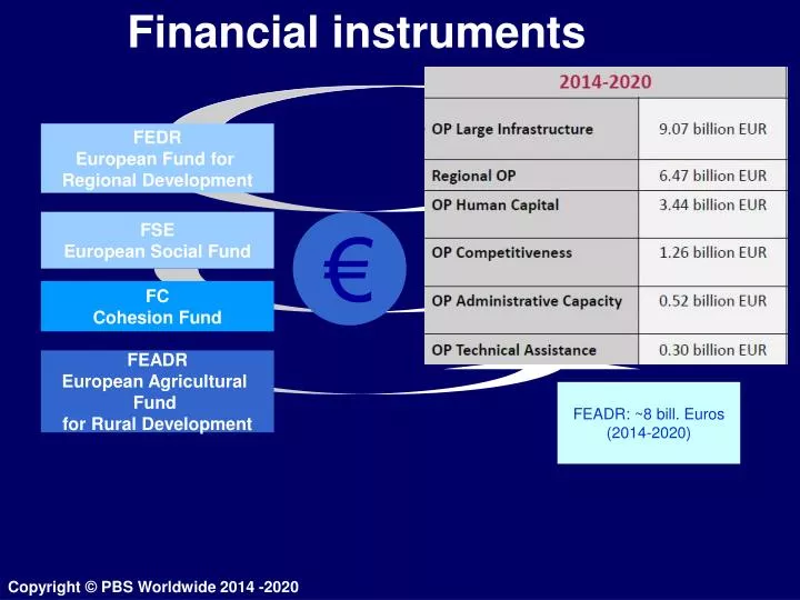 financial instruments