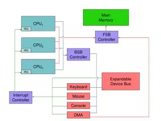 CPU 1