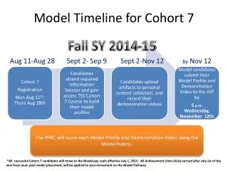 Model Timeline for Cohort 7