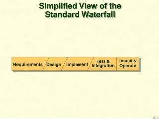 Simplified View of the Standard Waterfall