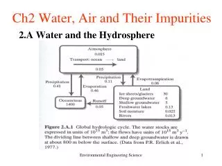 Ch2 Water, Air and Their Impurities