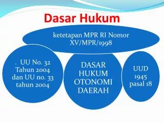 dasar h ukum