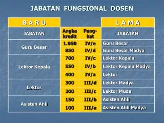 PPT - JABATAN FUNGSIONAL PowerPoint Presentation, Free Download - ID ...