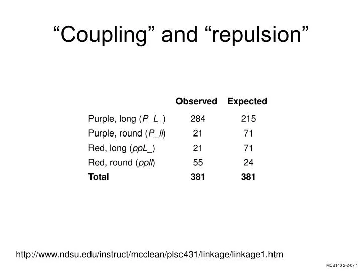 coupling and repulsion