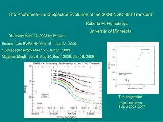 The Photometric and Spectral Evolution of the 2008 NGC 300 Transient