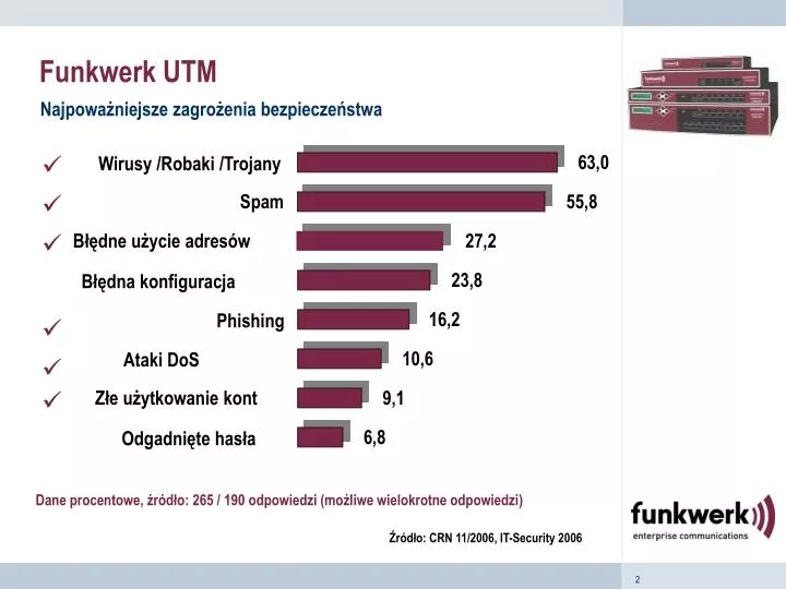 funkwerk utm