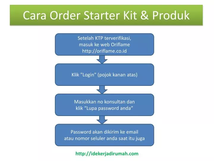 cara order starter kit produk