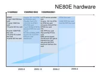 NE80E hardware