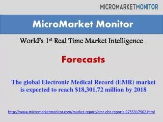 The global Electronic Medical Record (EMR) market is expecte
