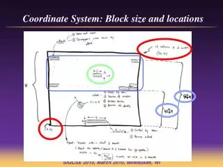 Coordinate System: Block size and locations