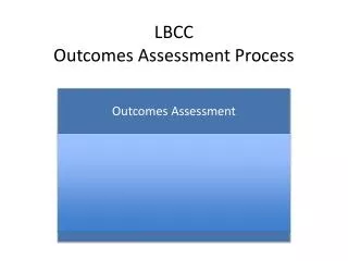 LBCC Outcomes Assessment Process