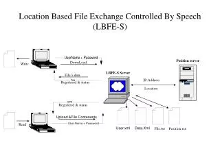 Location Based File Exchange Controlled By Speech (LBFE-S)