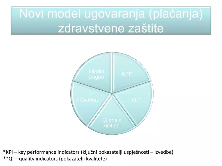 novi model ugovaranja pla anja zdravstvene za tite