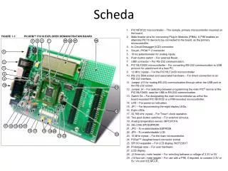 scheda