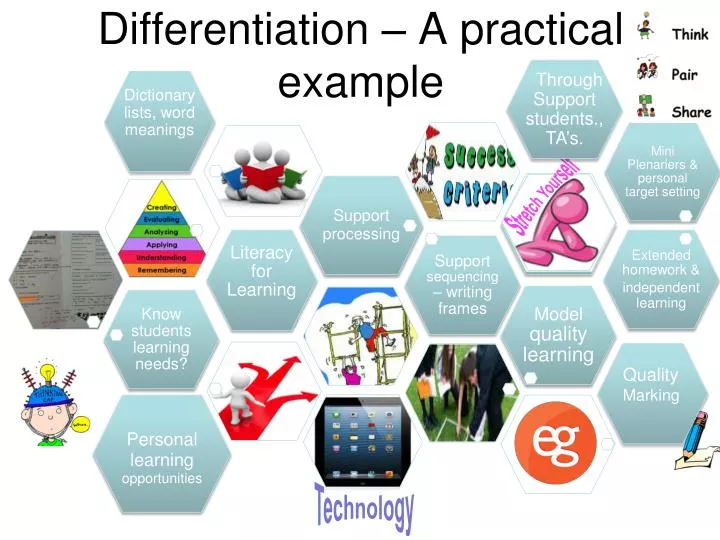 differentiation a practical example