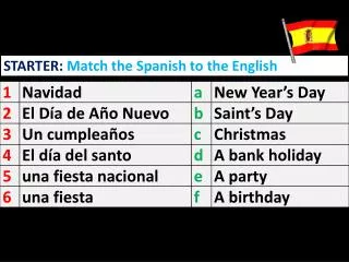 STARTER: Match the Spanish to the English