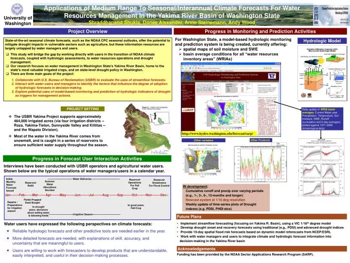 PPT - Hydrologic Model PowerPoint Presentation, free download - ID:4808934