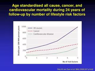 Rob M van Dam et al. BMJ 2008;337:a1440