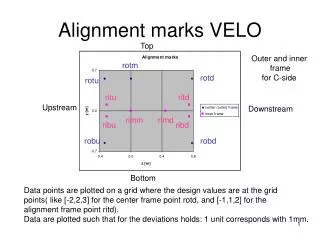 Alignment marks VELO