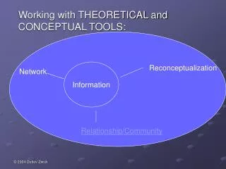 Working with THEORETICAL and CONCEPTUAL TOOLS: